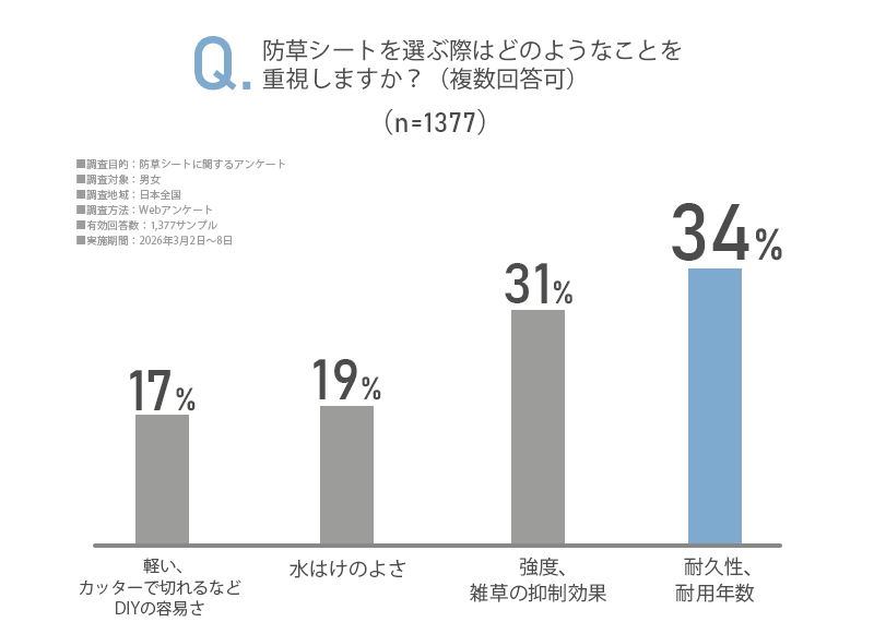アンケート画像