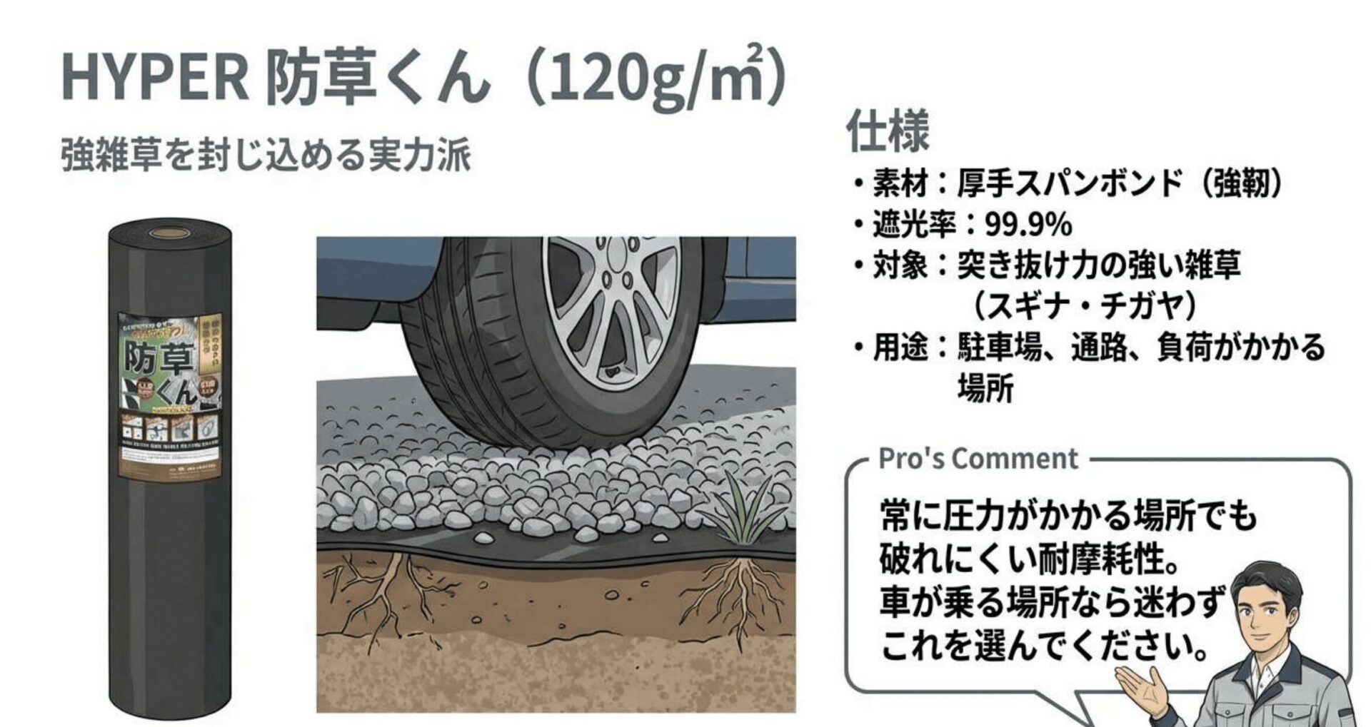ハイパー防草くん不織布（ポリプロピレン）